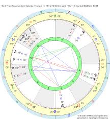 Birth Chart Mark Price Aquarius Zodiac Sign Astrology