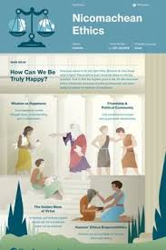 Nicomachean Ethics Infographic Course Hero Ethics Book Infographic Roman Literature