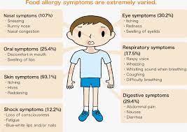 Food Allergy The Basics Tokyo Allergy Information Website