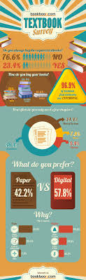 Trends Infographic Us Students Prefer Digital Over Paper Textbooks Digital Textbooks Textbook Educational Infographic