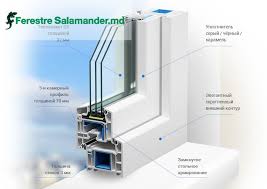 Ferestre Termopan Caracteristici Tehnice In 2020 Salamander Home Home Decor