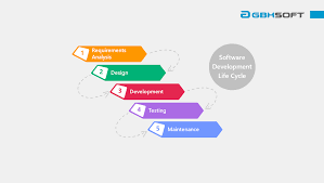 How To Enhance Waterfall Software Development Model With Agile Development Life Cycle Software Development Life Cycle Software Development