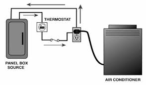 Electrical wiring representations will certainly also consist of panel timetables for breaker panelboards, and also riser diagrams for special services such. Https Www Cedengineering Com Userfiles Basic 20eectrical 20engineering 20for 20hvac 20engineers Pdf