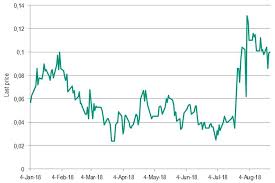 Bank Of Japan Tinkers At The Edges Of Yield Curve Control