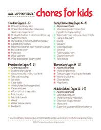 Chores For Kids By Age Group From Thehappyhousewife Com Age Appropriate Chores For Kids Chores For Kids Age Appropriate Chores