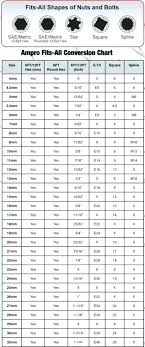 standard metric wrench sizes livingmag co