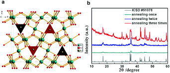 A review and an assessment1), the chen model is listed along with the models of robert c. Li 0 93 V 2 07 Bo 5 A New Nano Rod Cathode Material For Lithium Ion Batteries Nanoscale Rsc Publishing Doi 10 1039 C7nr08185e