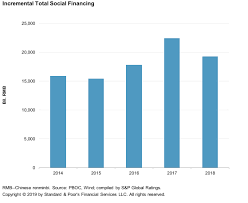 An Overview Of Chinas Auto Finance Market And Auto Loan