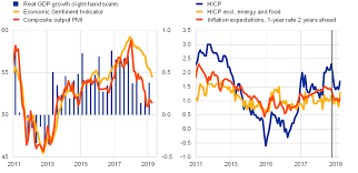 Pour le tirage au sort de ce vendredi 5 avril 2019, il est possible de décrocher un jackpot de près de 72 millions. Financial Stability Review May 2019