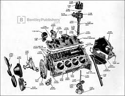 Engine diagram as without difficulty as. 305 Vortec Engine Diagram Wiring Diagram Networks