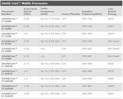 Intel Officially Launches 32nm Core I3 I5 I7 The