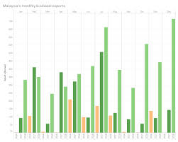 Malaysia calendar lunar 2018 aplikacije na google playu regarding calendar 2018 malaysia with lunar calendar. Malaysia S 2018 Biodiesel Exports More Than Double From 2017 Icis