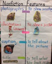 Posts Similar To Fiction Nonfiction Anchor Chart Helps
