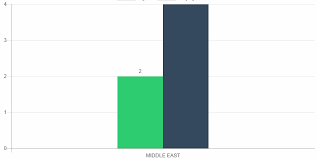 Javascript Chartjs Bar Chart Fixed Width For Dynamic Data