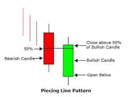 How To Trade Cryptocurrency Candlestick Patterns Like A Pro