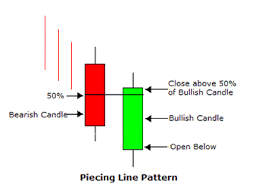 how to trade cryptocurrency candlestick patterns like a pro