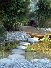 Feedly Organize Read And Share What Matters To You Gartenteich Hinterhof Pool Landschaftsbau Pool Wasserfall