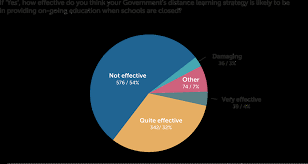 Getting them to six figures would be even better. Https Www Elearning Africa Com Survey Covid19 Pdf