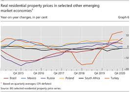 Across the board, headcount will only be increased for critical divisions. Statistical Release Bis Residential Property Price Statistics At Q4 2020
