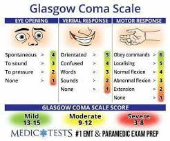 Glasgow coma scale, gcs, komaskala. Triplee On Twitter Glasgow Coma Scale Gcs Is A Neurological Scoring System That Used Objectively To Describe The Level Of Consciousness In All Types Of Acute Medical And Trauma Conditions