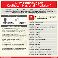 Hospital sungai buloh) is a secondary and tertiary hospital located in sungai buloh, petaling district, selangor, malaysia. Terkini Mengenai Skim Perlindungan Kesihatan Nasional Mysalam Pejabat Perdana Menteri Malaysia