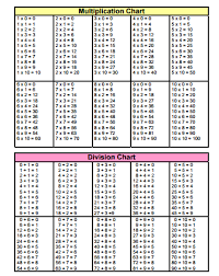 math facts charts math facts division chart learn math