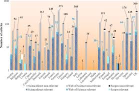 Paket komplit kitchen sink bolzano milan 8245 original. Scientific Achievements And Regulation Of Shallow Geothermal Systems In Six European Countries A Review Sciencedirect