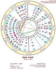 58 Best Astrology Images Astrology Birth Chart Chart