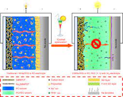↑ 100 years of fine service! Lithium Ion Batteries Most Valuable To Solar Plus Storage
