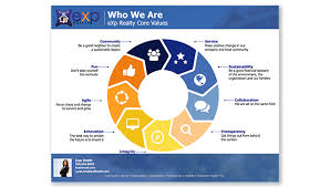 Attraction Materials Real Estate Templates Marketing Marketing Materials