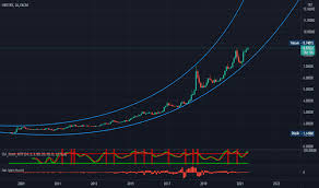 Dolar / türk lirası kar/zarar. A2hux97jconsfm