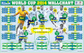 Fifa World Cup 2014tm Wall Chart Poster Smart Movie Player E75