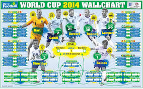 Fifa World Cup 2014tm Wall Chart Poster Smart Movie Player E75