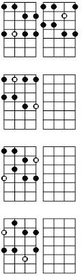 major pentatonic scale chart live ukulele