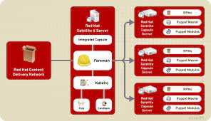 User Guide Red Hat Satellite 6 0 Red Hat Customer Portal