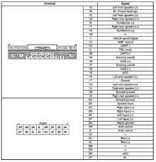 We did not find results for: Mazda 5 2005 2010 14797327 Head Unit Pinout Diagram Pinoutguide Com
