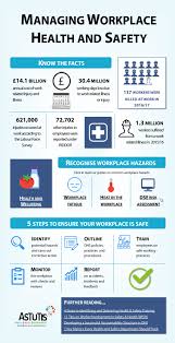 Safety measures account for evading every possible foreseeable danger so as to avoid the cascading aftermath of a potential accident. Guide To Managing Health And Safety In Your Workplace
