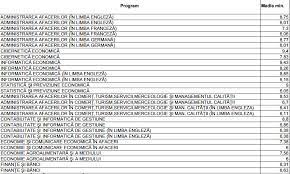 Buna tpu.astazi se dau rezultatele la eseul motivational la ase si nu gasesc nimic afisat pe site. Admitere Facultate 2015 Ultima Medie De Admitere La Ase CiberneticÄƒ Ase InformaticÄƒ Ase In 2014 B365