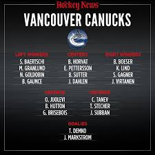 2020 vision what the vancouver canucks roster will look