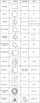 Geometry Formula Sheet Always Handy Hard To Remember All Of This Probably Some Of The Most Used Fomulas Maths Solutions Geometry Formulas Math Methods