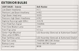 Great Jeep Wrangler Headlight Bulb Size