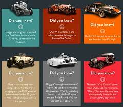 Pin On Car Facts