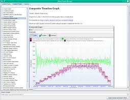 How Do I Aggregate All My Threads Line In Dashboard Report