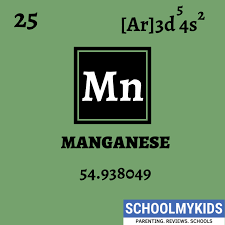 Manganese Element Information Facts Properties Trends Uses Comparison With Other Elements In 2020 Periodic Table Electron Configuration Electron Affinity