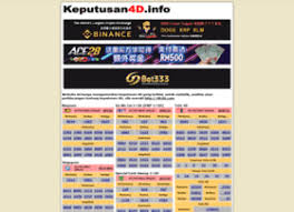 Ky memiliki ramalan goib yang kami jamin tembus. Keputusan 4d Lepas Analisis Saps Ibu Bapa Semakan Keputusan Peperiksaan Online