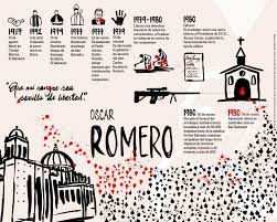 Biografia De Frida Kahlo Linea Del Tiempo Linea De Tiempo Sobre La Vida De Oscar Romero Por Frida Larios The Life