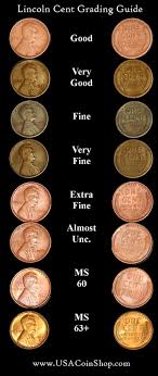 A Handy Coin Grading Chart Valuable Pennies Rare Pennies