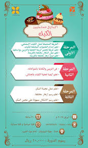 تصميم اعلان دورة الكيك Collage Design Powerpoint Design Design
