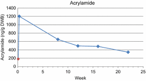 Snus, the swedish word for snuff, is an oral tobacco product that comes loose or in small pouches. The Acrylamide Content Of Smokeless Tobacco Products Bmc Chemistry Full Text