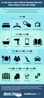 the spoons theory and depression infographic sadrunner com